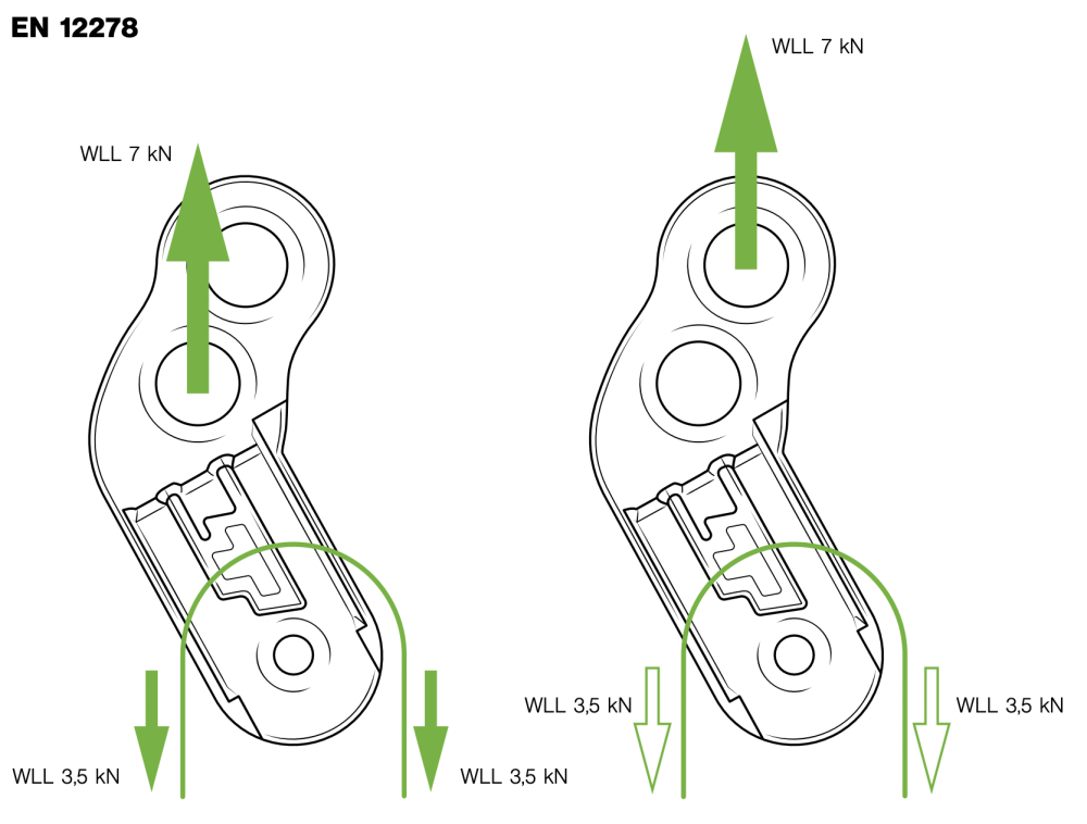 pevnosť kaldky Teufelberger Glidehitch