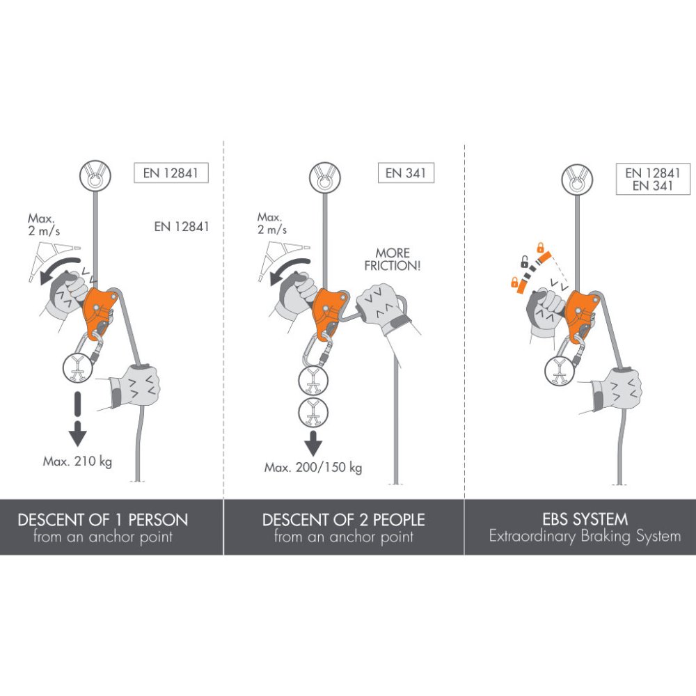 používanie zlaňovacej brzdy CT Sparrow