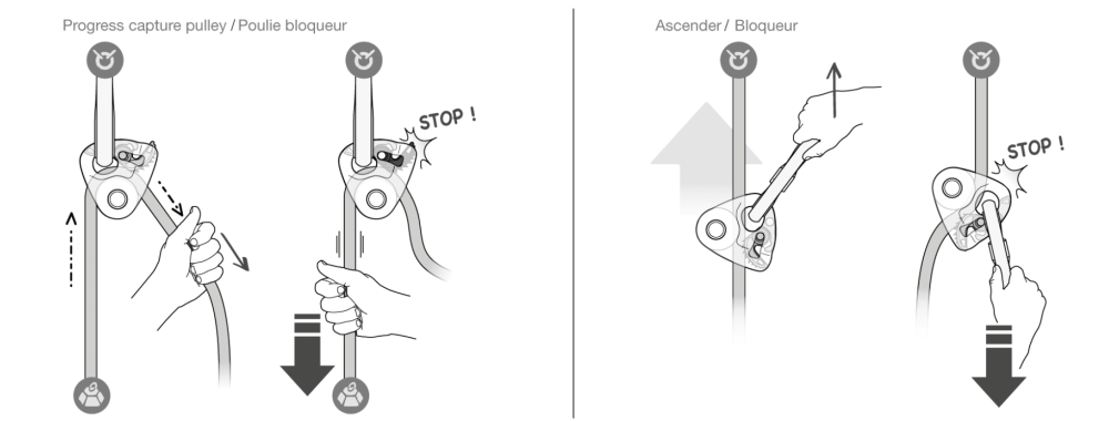 Petzl Nano Traxion princíp fungovanie Petzl Nano Traxion princíp fungovanie