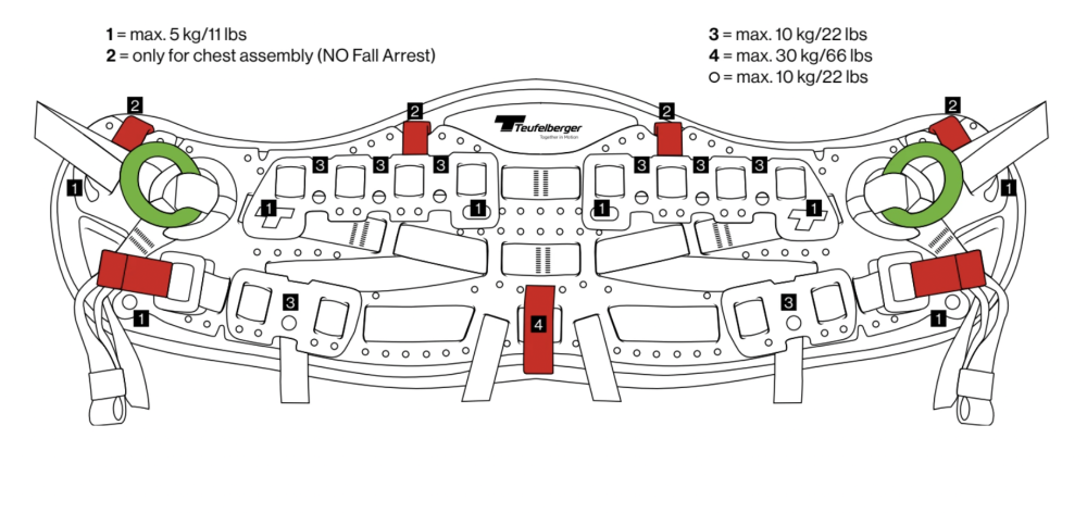 pripájacie body na páse postroja TreeMotion