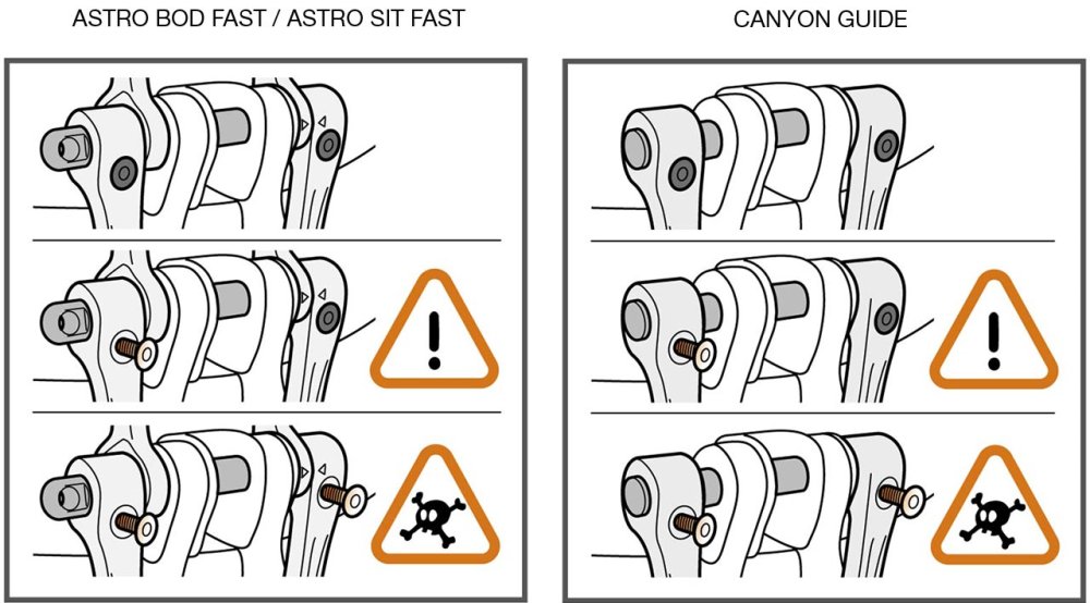 Skrutky na pripájacom bode Petzl Astro