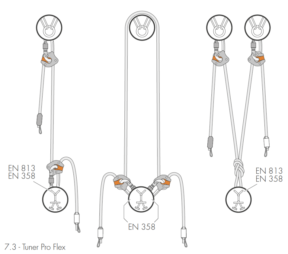 možnosti viazania skylotec Tuner Pro Flex