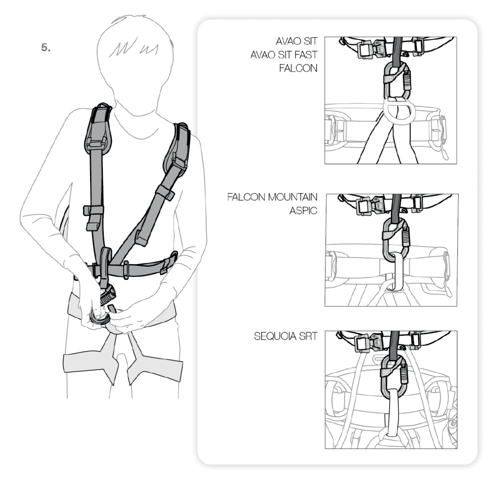 pripojenie k sedáku