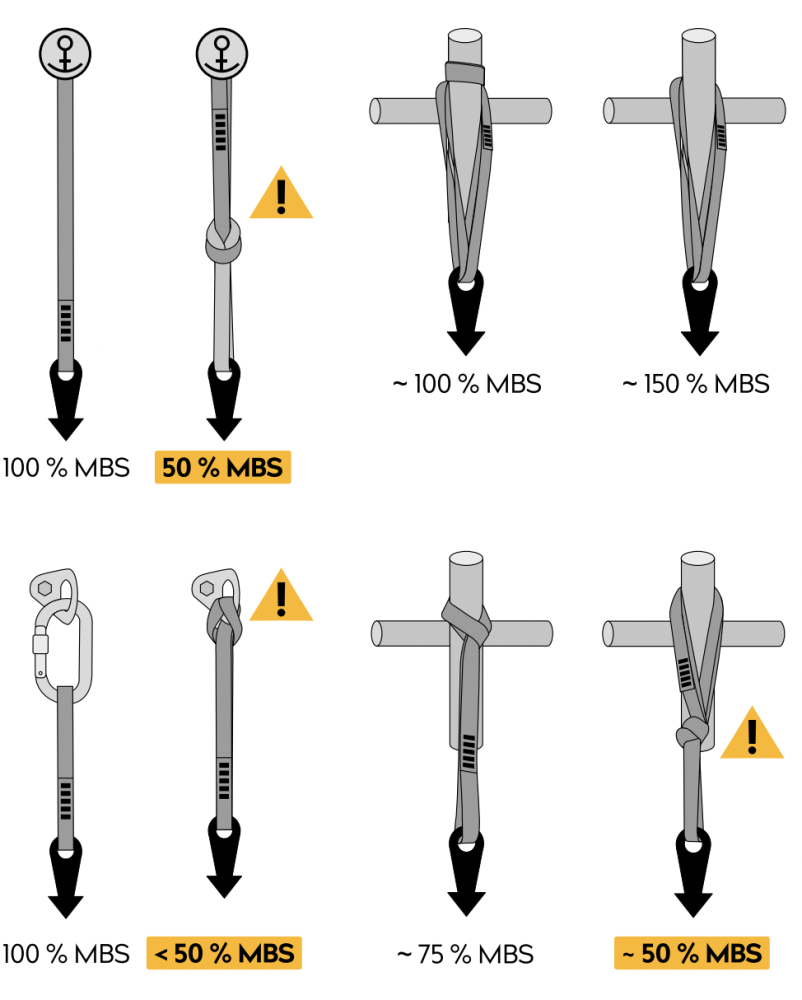 pevnosť kotviacej slučky pevnosť kotviacej slučky