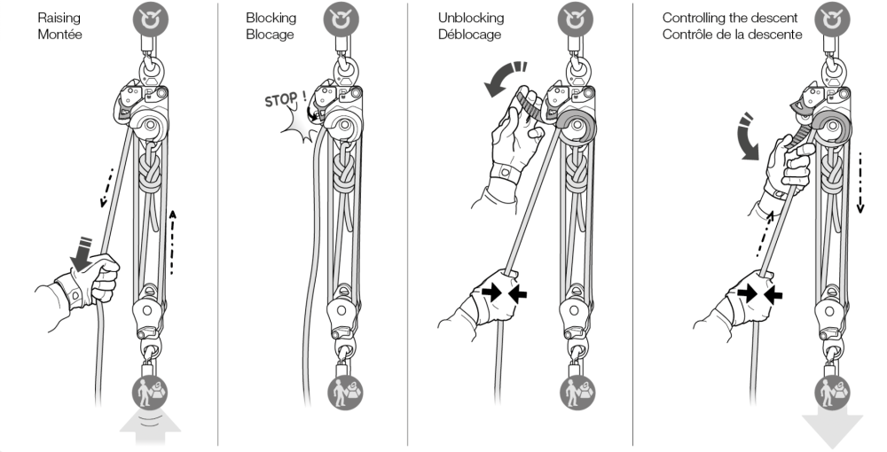 Používanie Twin Release