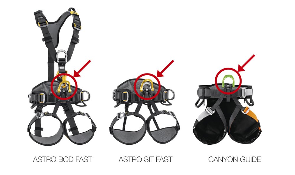 Petzl Astro - bezpečnostné upozornenie
