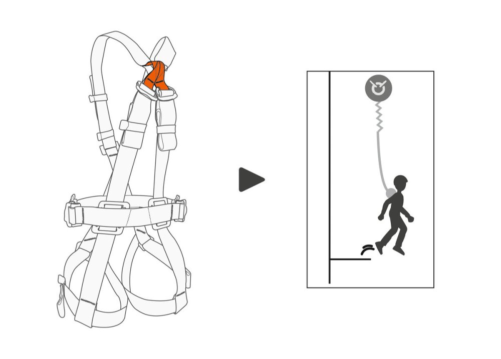 použitie postroja Petz Swan Freefall