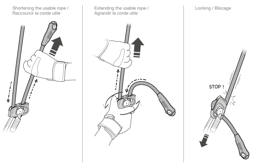 Ako funguje Petzl Progress Adjust? Princíp fungovania Petzl Progress Adjust?