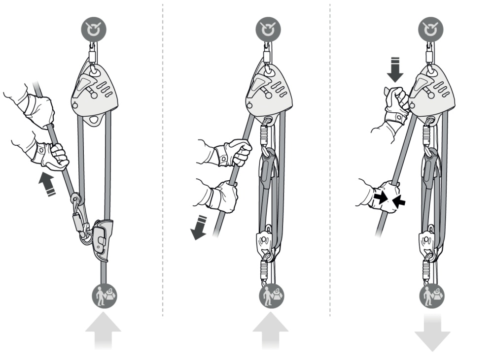Petzl Maestro vyťahovanie a spúšťanie bremien