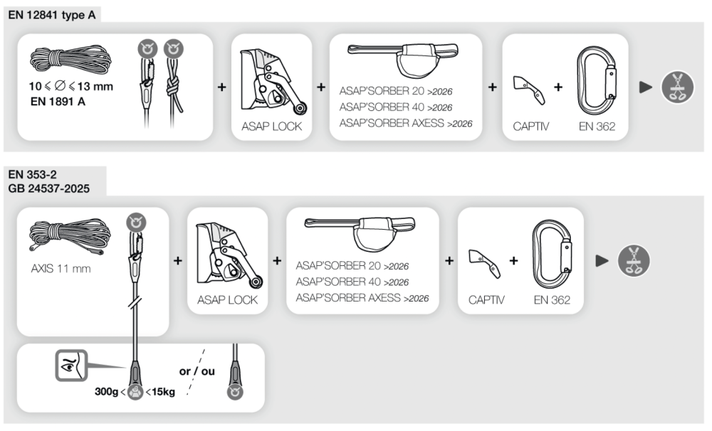 Kompatibilita Petzl Asapsorber Kompatibilita Petzl Asap lock