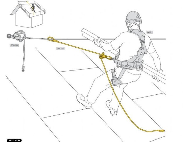 Polohovací prostriedok Petzl Grillon - Typ: Hook, Dĺžka: 3 m