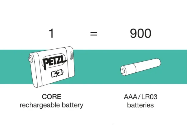 Vodotesná nabíjateľná čelovka Petzl Aria 1R RGB