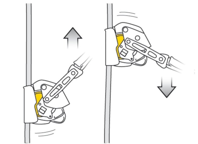 Zachycovač pádu Petzl ASAP Lock - Typ: Asap Lock
