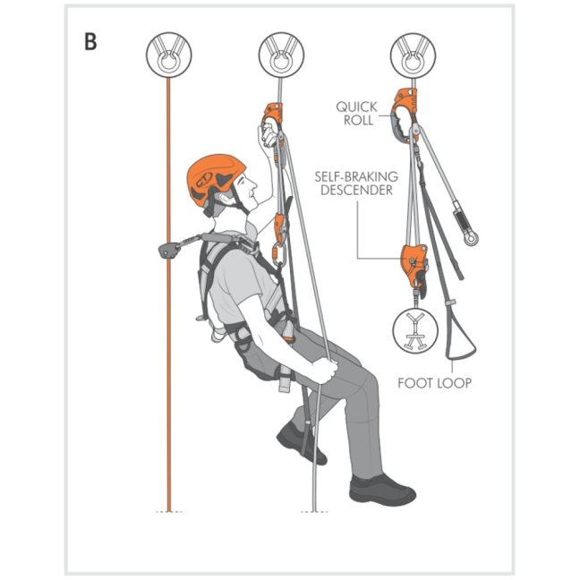 Ručný blokant s kladkou Climbing Technology Quick Roll - Pravý / ľavý: pravý