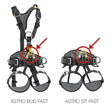 Bezpečnostné upozornenie - Nevyhnutná kontrola postrojov Petzl Astro