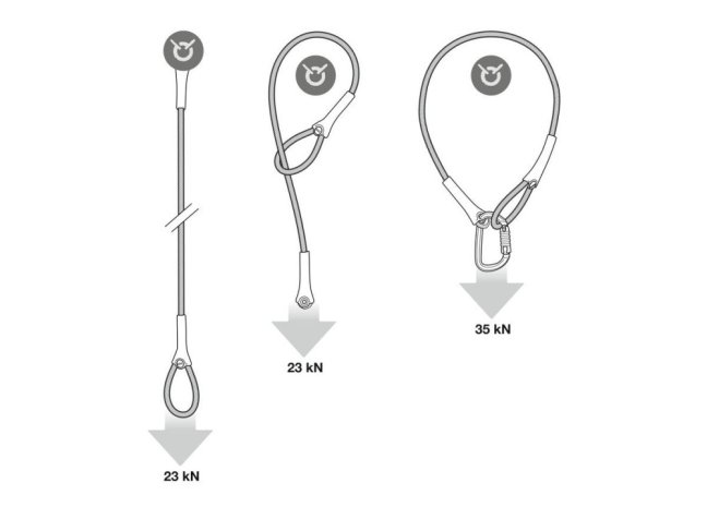 Kotviace oceľové lano Petzl Wire Strop