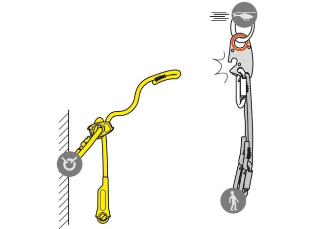 Prostriedok pre evakuáciu helikoptérou Petzl Lezard - vertikálny