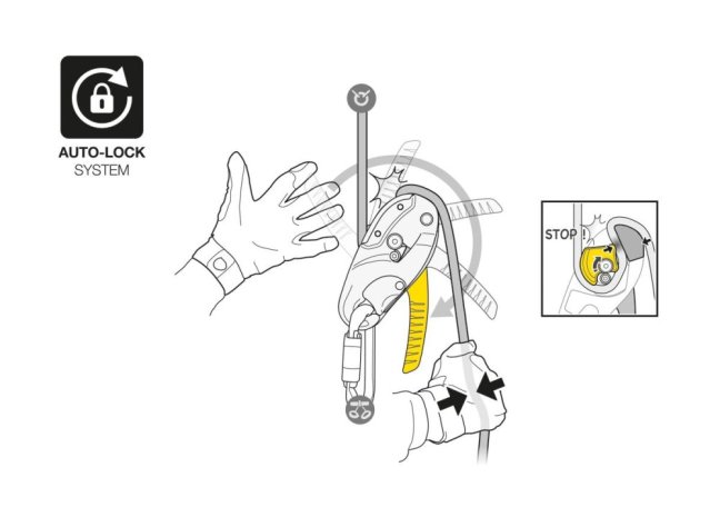 Zlaňovacia brzda pre výškové práce Petzl Rig