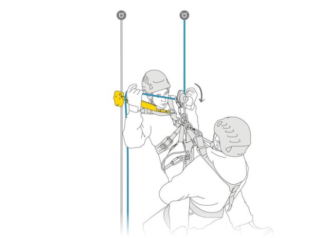 Tlmič pádu Petzl Asap Sorber Axess