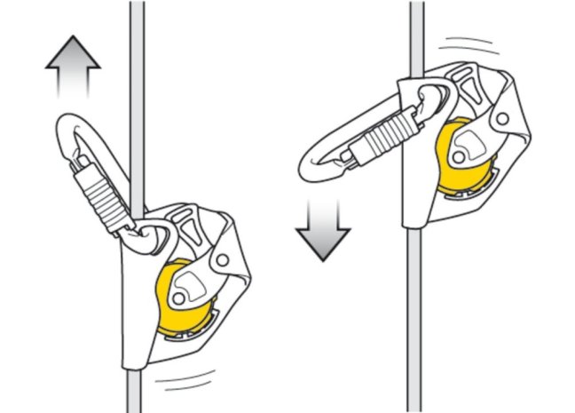 Zachycovač pádu Petzl ASAP - Typ: Asap + karabína OK TL + Asapsorber 20 cm