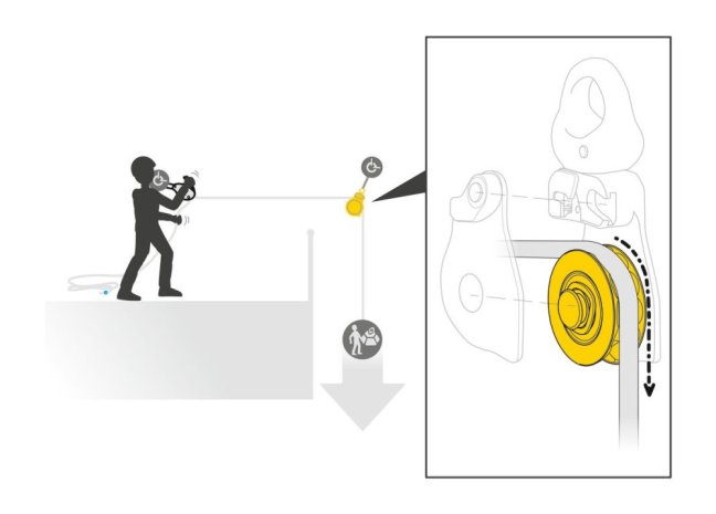 Kladka Petzl Spin L - Typ: Spin L1, Farba: čierna
