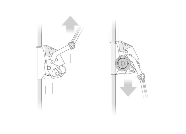 Zachycovač pádu Petzl ASAP Lock - Typ: Asap Lock