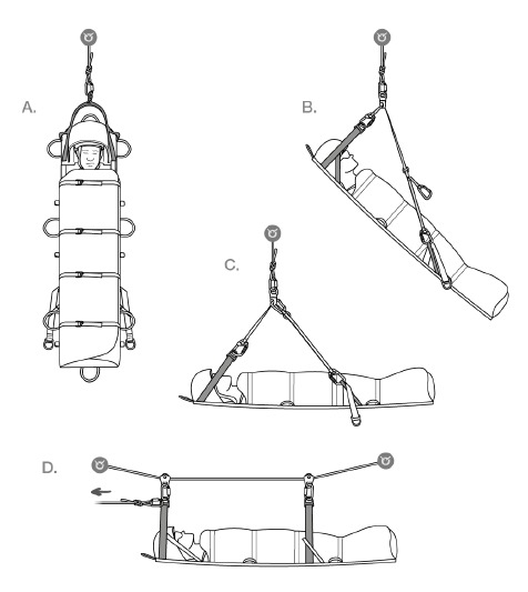 Nosítka pre záchranu Petzl Nest