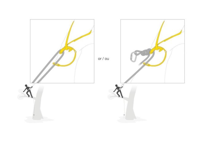 Nastaviteľný cambium saver Petzl Naja