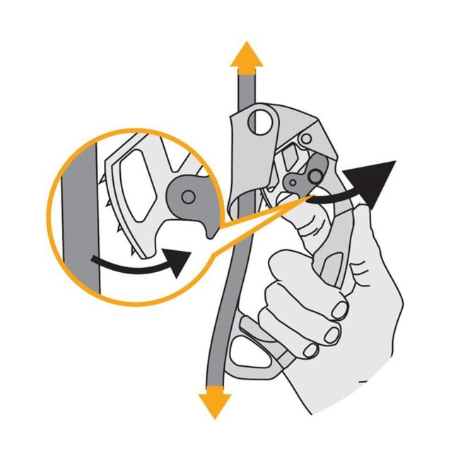 Ručný blokant Singing Rock Lift