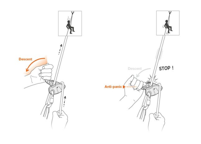 Istítko pre lezenie Petzl Grigri+ - Farba: oranžová