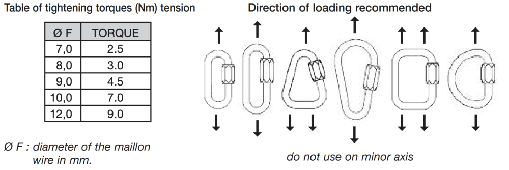 zaťaženie a krútiaci moment
