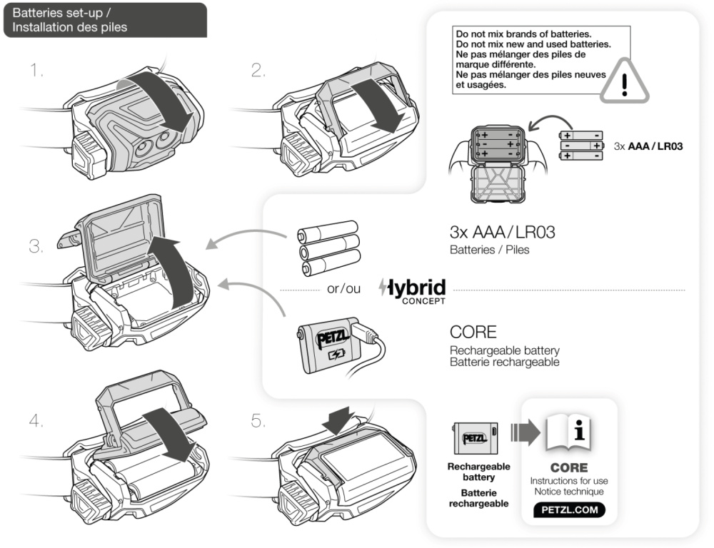 Vkladanie batérie Petzl Pixa