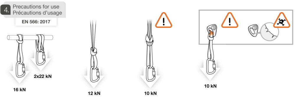 kotvenie plochou slučkou