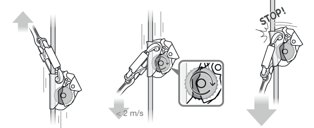 Kompatibilita Petzl Asapsorber princíp fungovania Petzl Asap