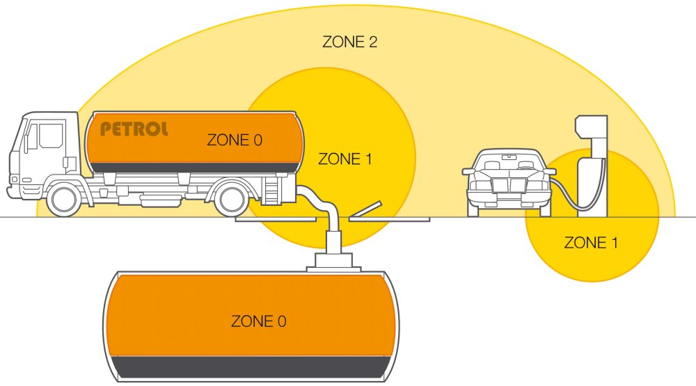 Zóny ATEX