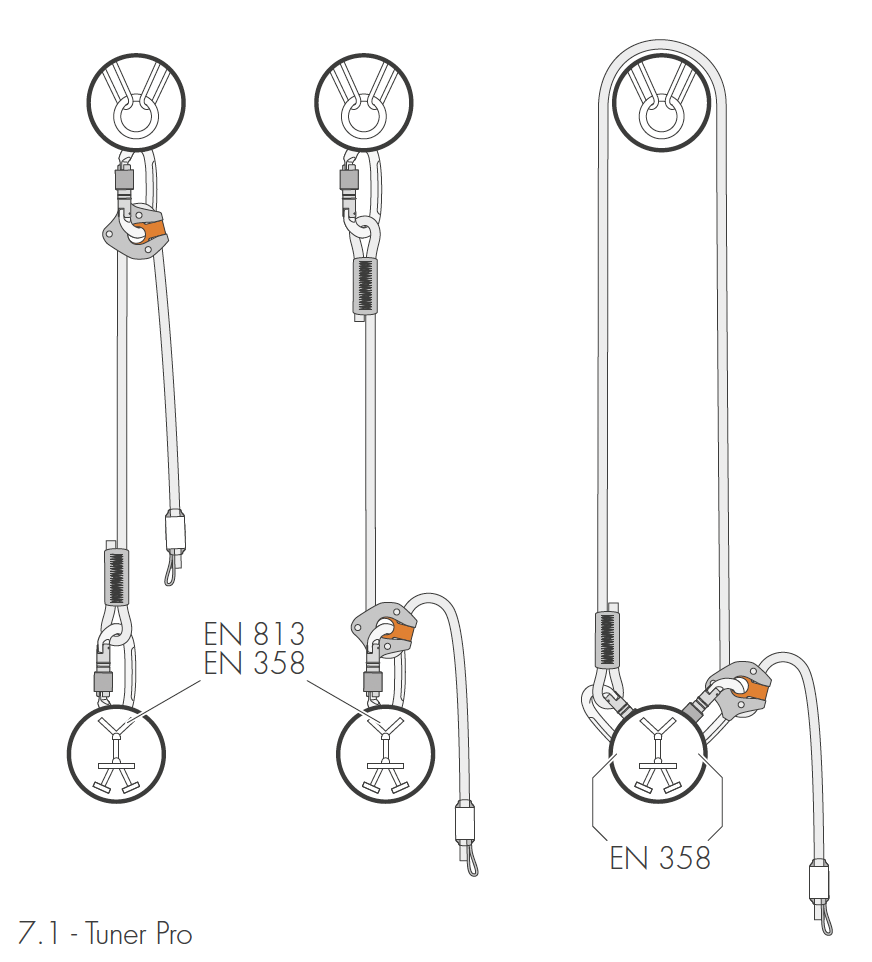 možnosti naviazania Skylotec Tuner Pro