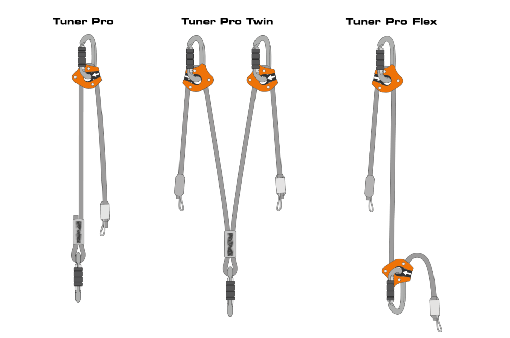 Skylotec Tuner Pro - kompletný prehľad typov