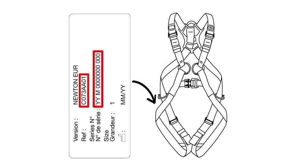 umiestnenie výrobného štítka na postroji Petzl