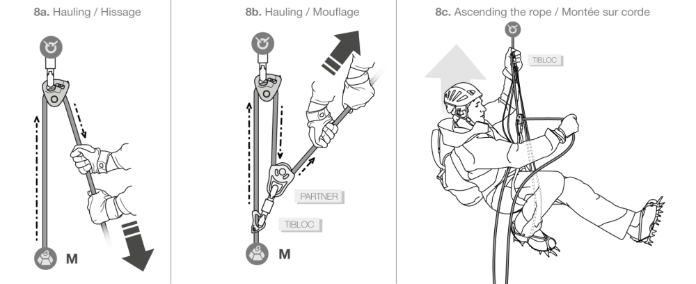 manipulácia s bremenami, kladkostroj, výstup manipulácia s bremenami, kladkostroj, výstup