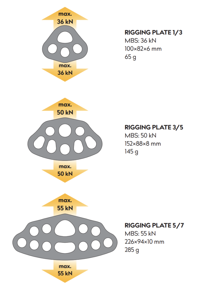 pevnosť Rigging Plate