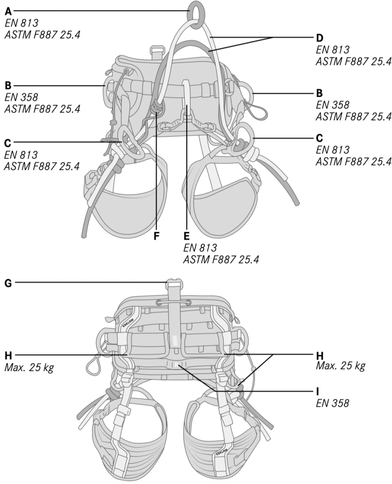 pripájacie body Edelrid Treerex II