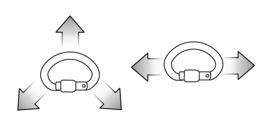 povolené zaťaženie karabíny