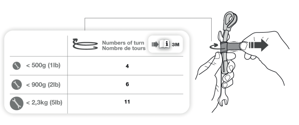 Petzl Toolink S + Tooltape