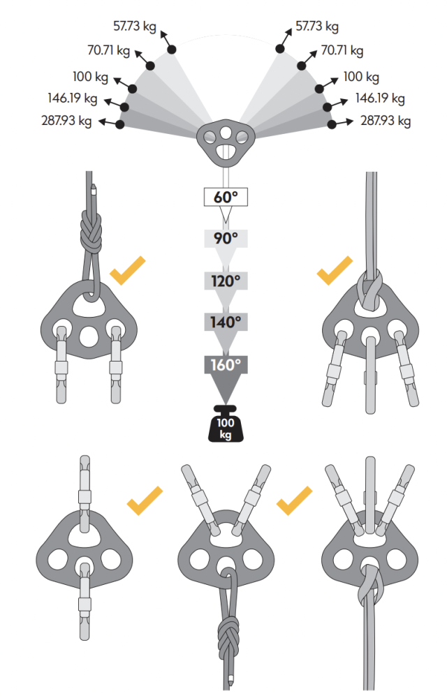 rigging uhly