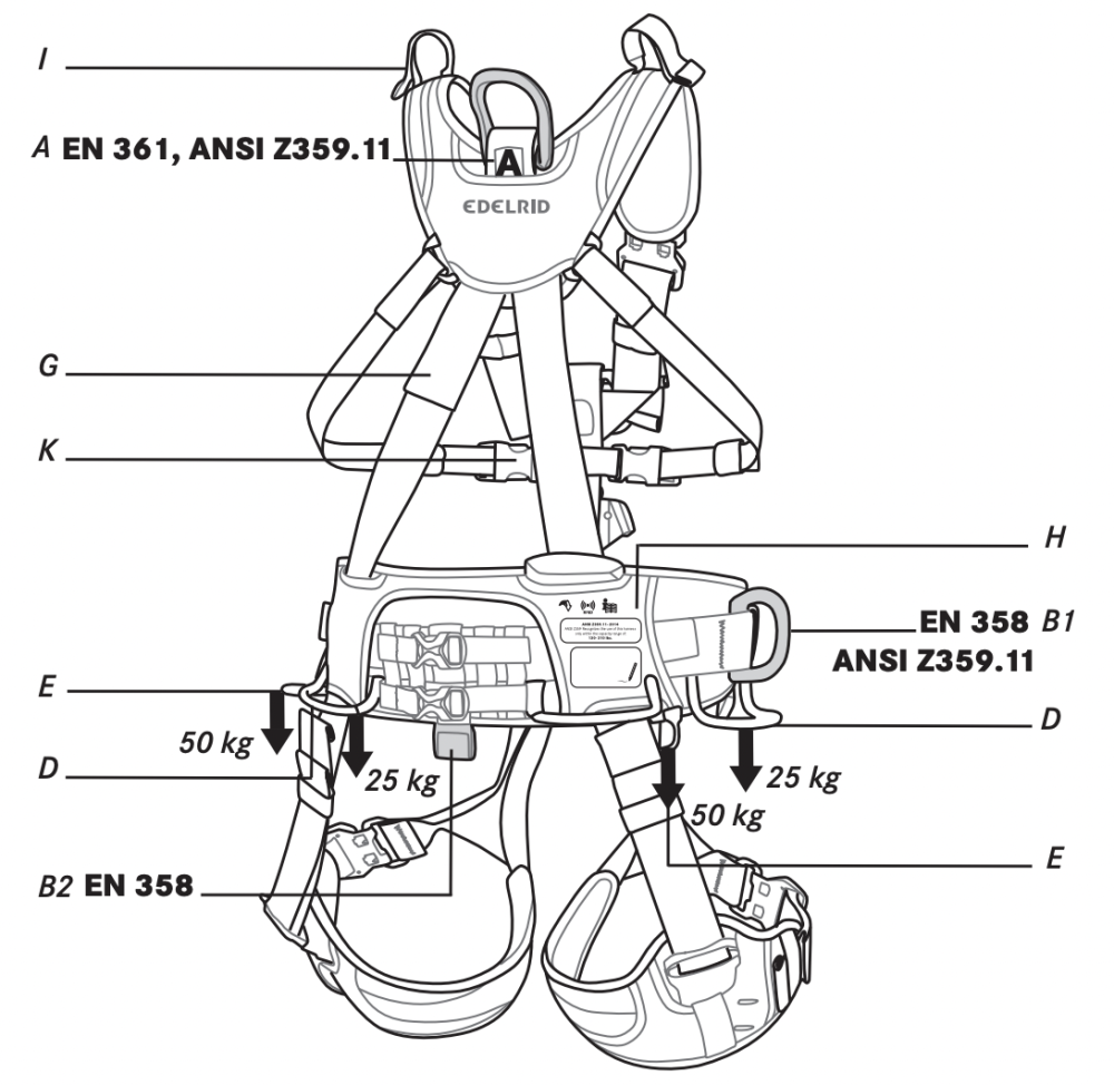 Edelrid Vertic pracovný postroj pripájacie body