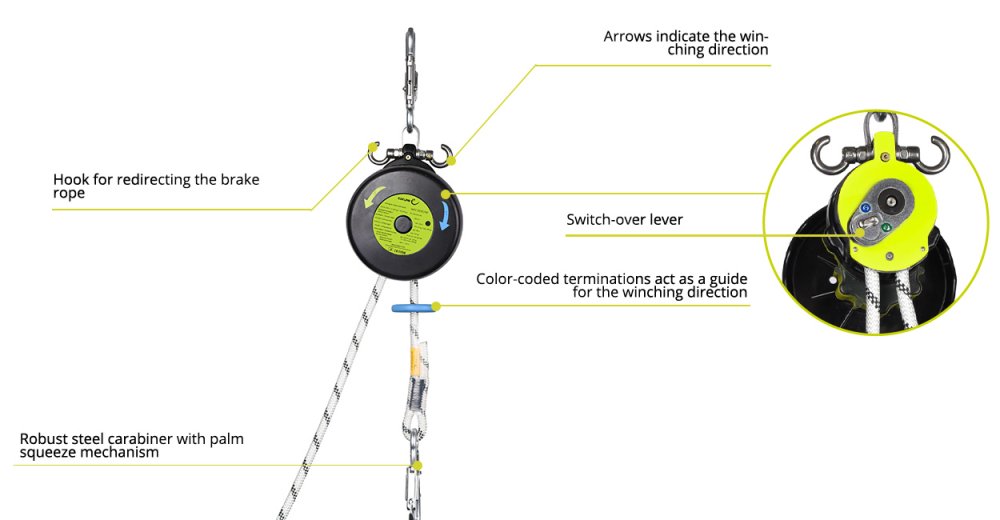 popis častí záchranného zariadenia Edelrid Safe Descent