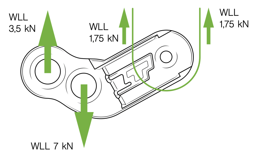 Pevnosť glideHITCH najslabšia konfigurácia podľa UIAA