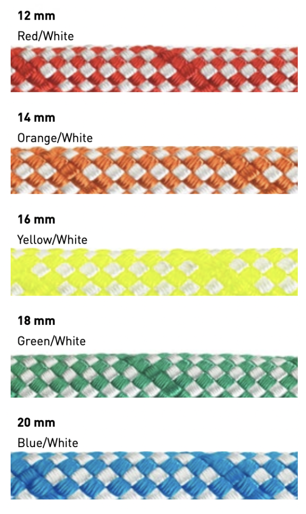 Spúšťacie lano Teufelberger priemery a farby