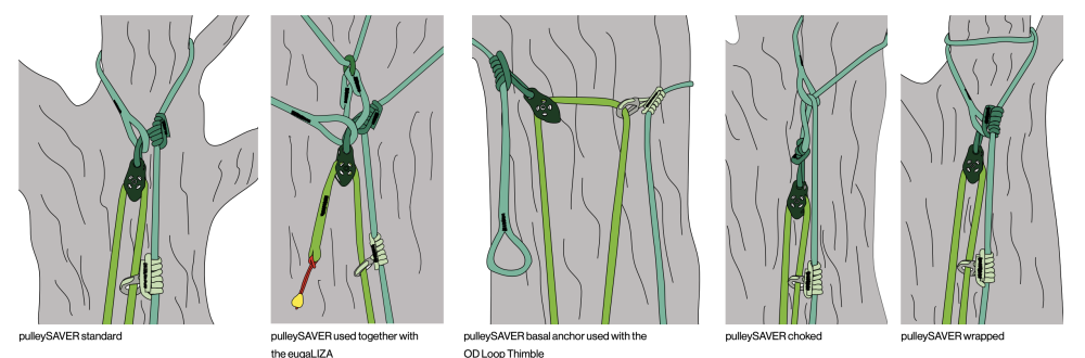 Konfigurácie chrániča kambia s kladkou pulleySAVER