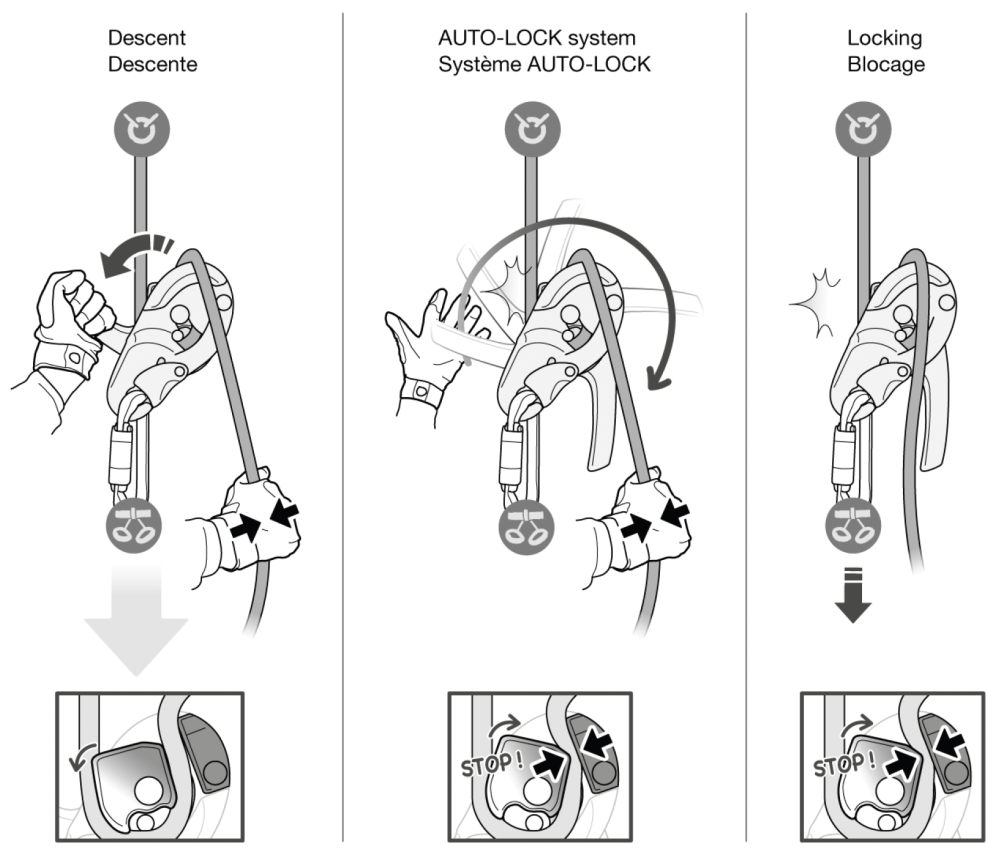 Petzl Rig zlaňovanie Petzl Rig fungovanie zlaňovacej brzdy